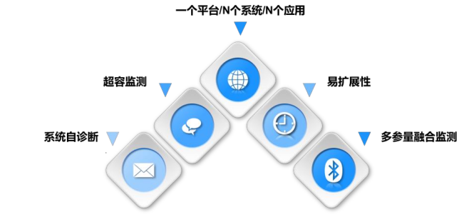 系統(tǒng)集成與政策賦能 中感集團智能煤倉方案如何深度融入智慧礦山建設大潮